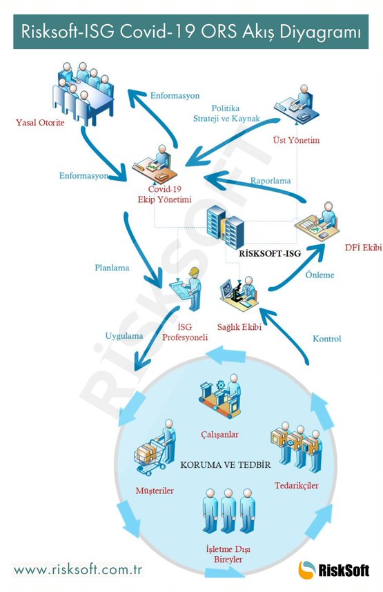 Risksoft-İSG Covid-19 Operasyonel Risk Yönetimi